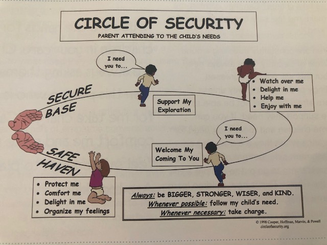 Circle of Security