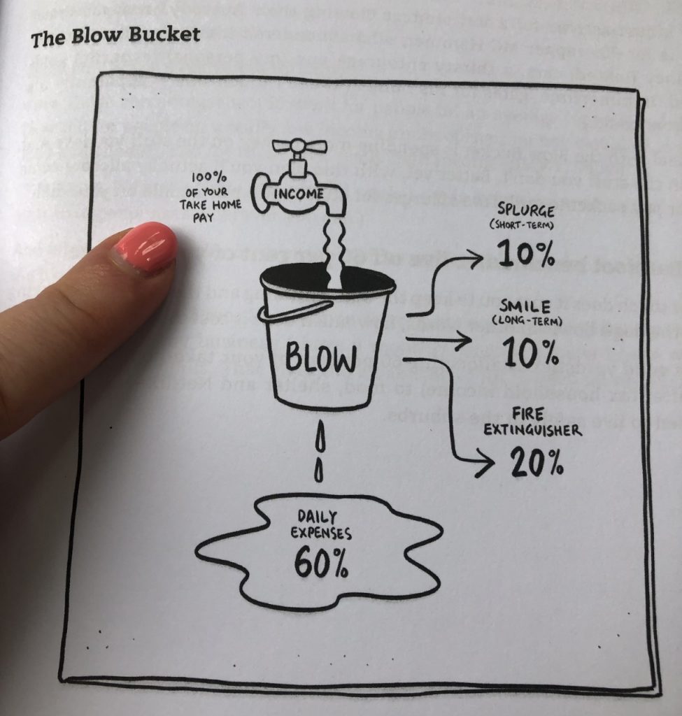 barefoot investor buckets