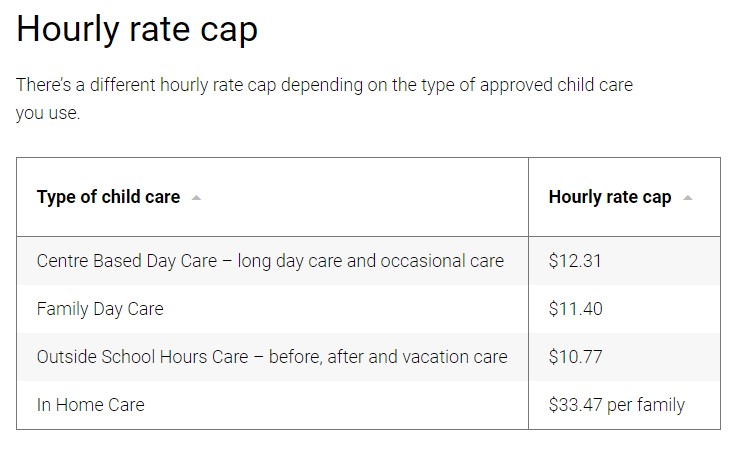 Subsidy for Childcare